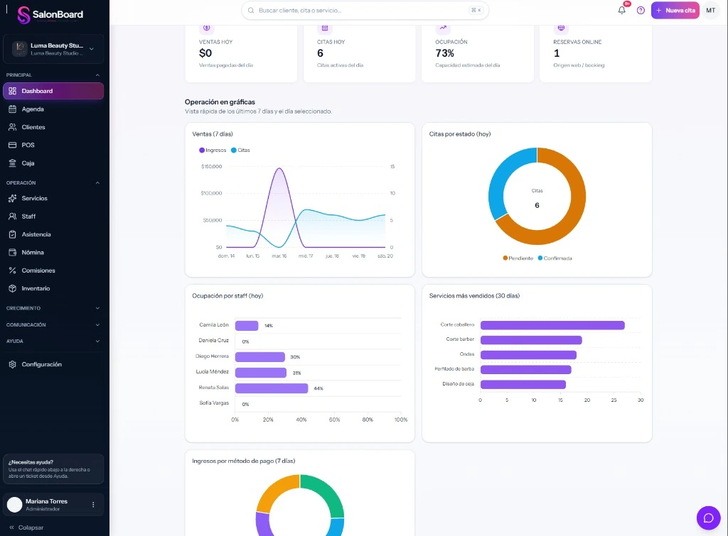 Dashboard real de SalonBoard